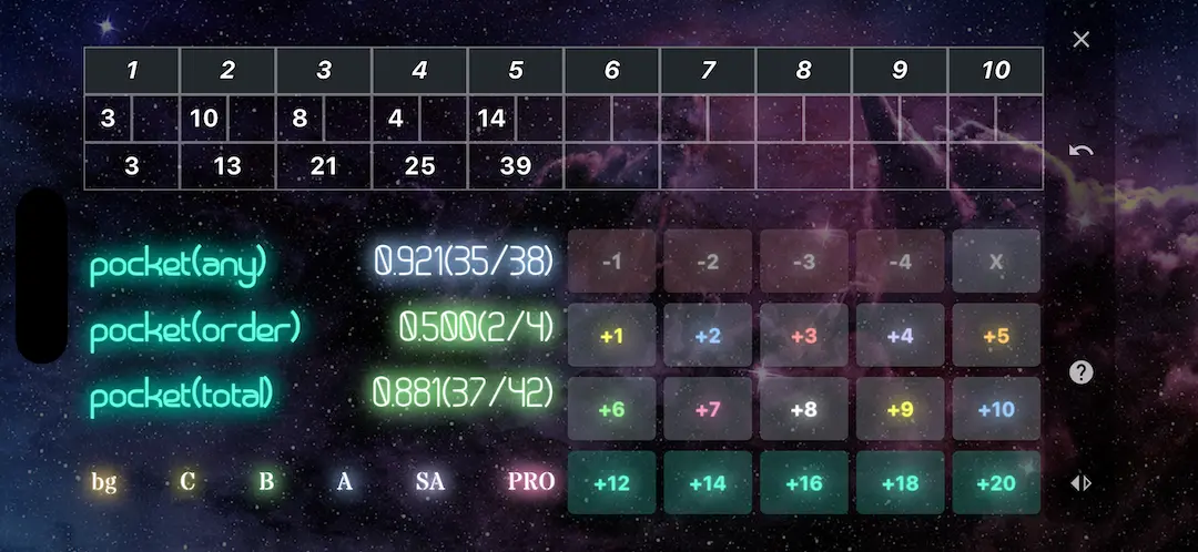 Cue Skills Rating System