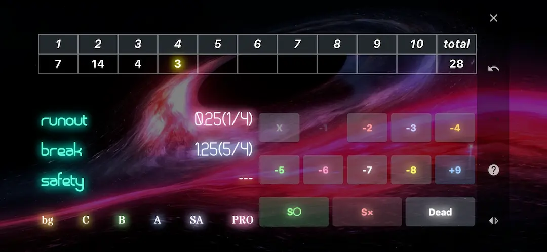 9Ball Rating System