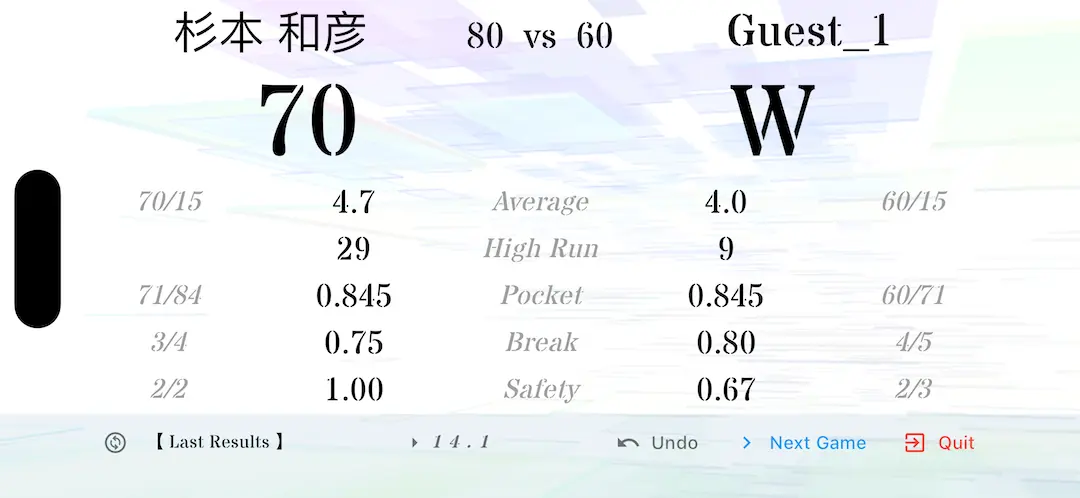 14.1の結果画面