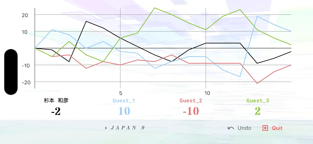 Japan9(5-9)の結果画面